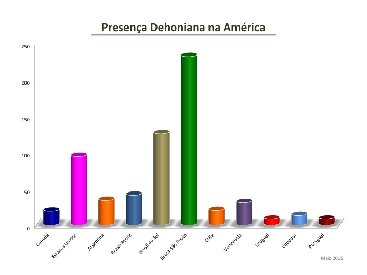 DehonianosAmerica